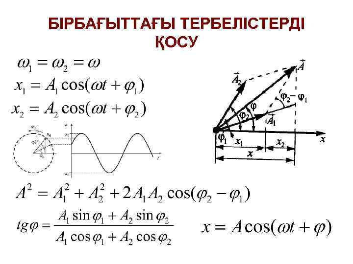 БІРБАҒЫТТАҒЫ ТЕРБЕЛІСТЕРДІ ҚОСУ 