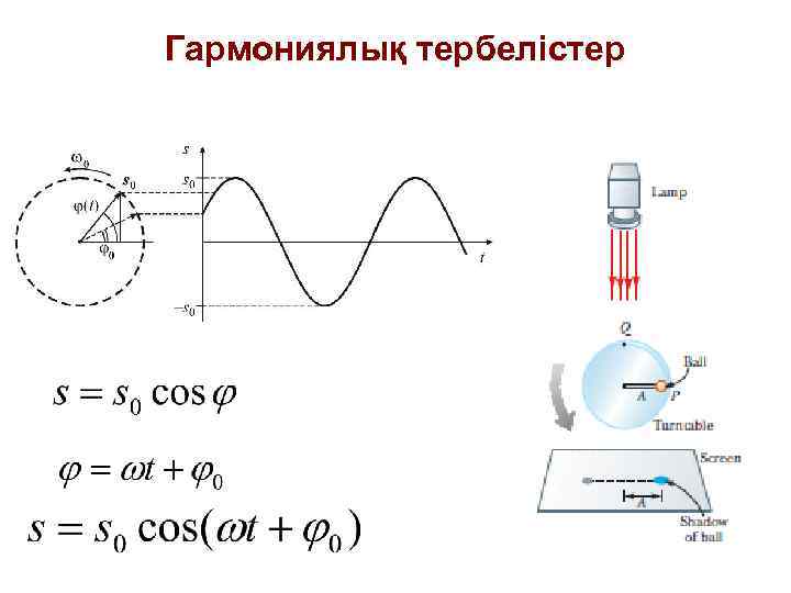 Гармониялық тербелістер 