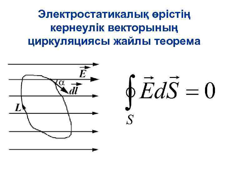 Электростатикалық өрістің кернеулік векторының циркуляциясы жайлы теорема 