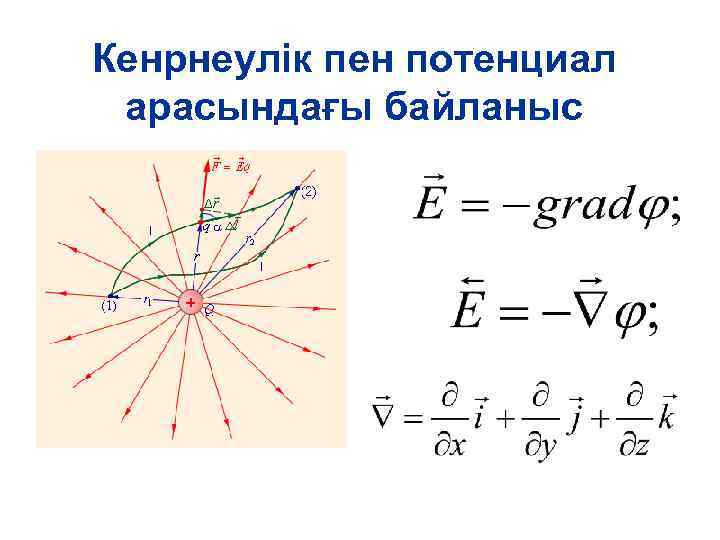 Кенрнеулік пен потенциал арасындағы байланыс 