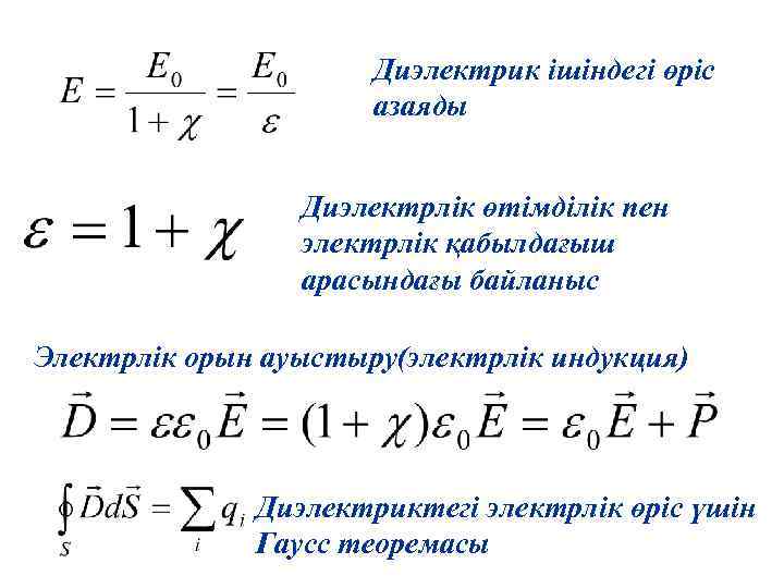 Диэлектрик ішіндегі өріс азаяды Диэлектрлік өтімділік пен электрлік қабылдағыш арасындағы байланыс Электрлік орын ауыстыру(электрлік