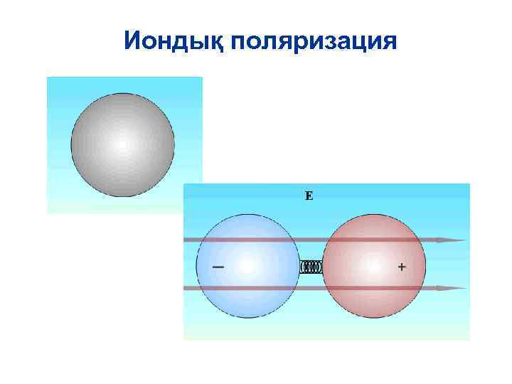 Иондық поляризация 