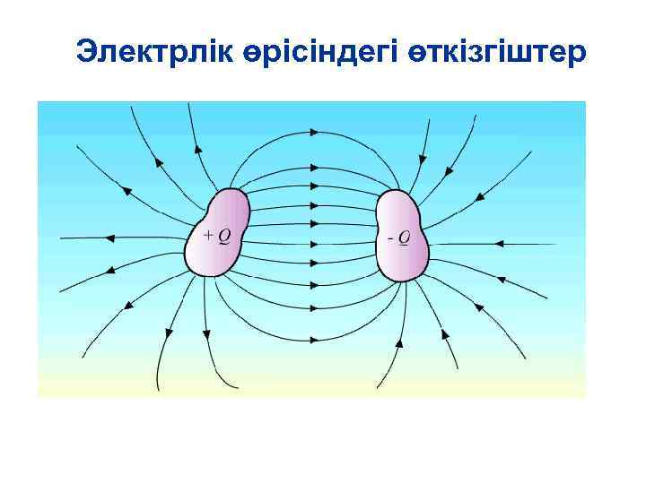 Электрлік өрісіндегі өткізгіштер 