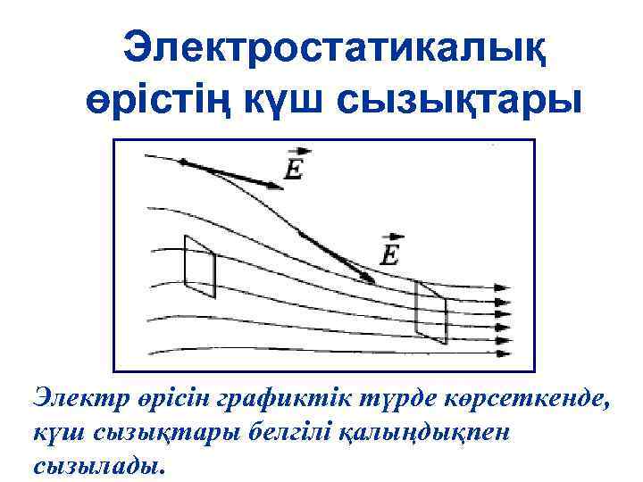 Электростатикалық өрістің күш сызықтары Электр өрісін графиктік түрде көрсеткенде, күш сызықтары белгілі қалыңдықпен сызылады.