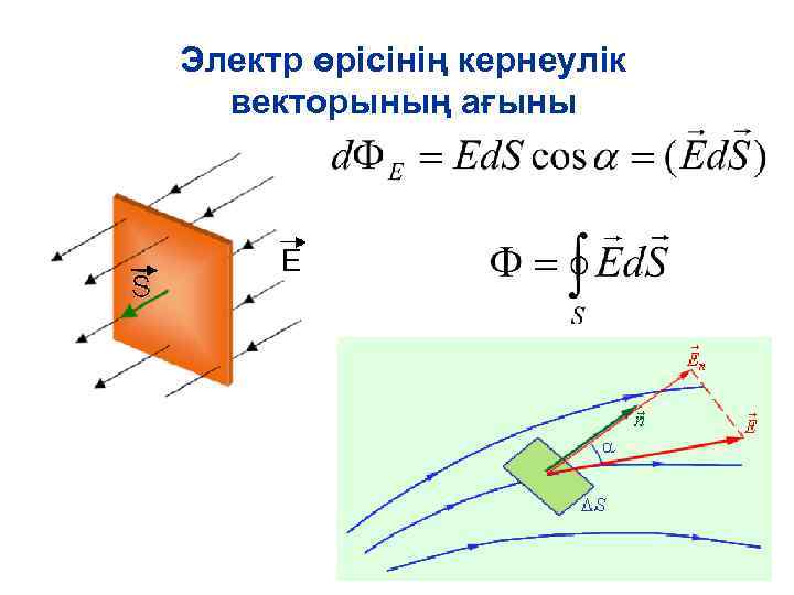 Электр өрісінің кернеулік векторының ағыны 