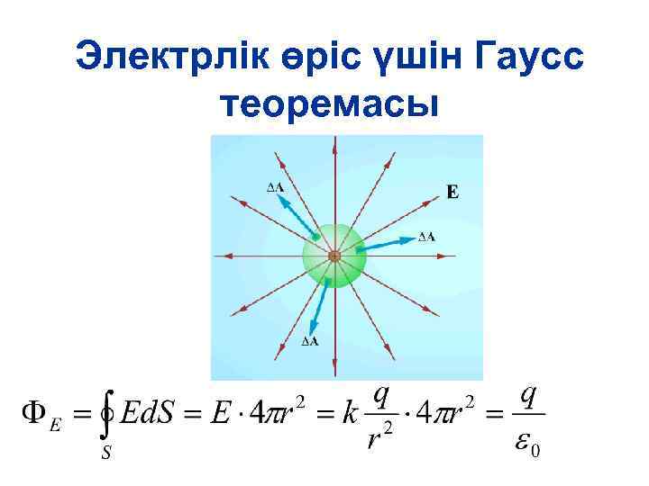 Электрлік өріс үшін Гаусс теоремасы 