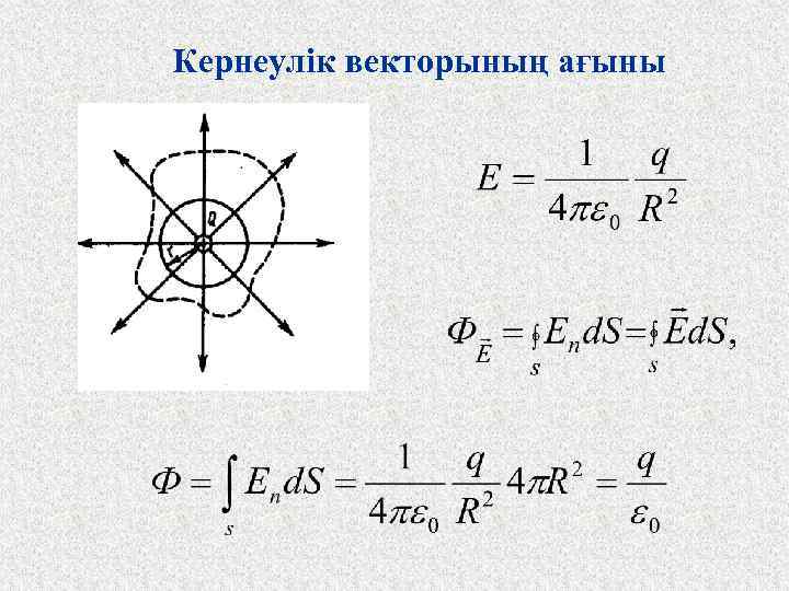 Кернеулік векторының ағыны 
