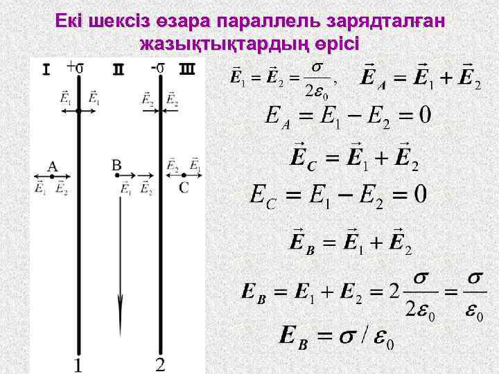 Екі шексіз өзара параллель зарядталған жазықтықтардың өрісі 