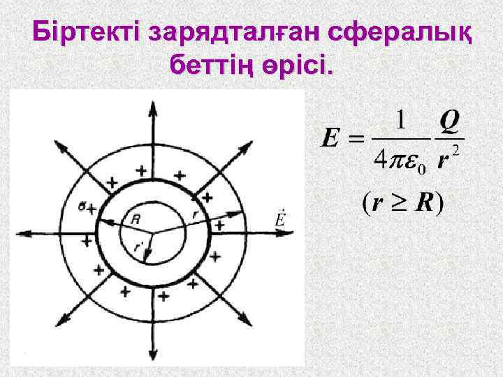Біртекті зарядталған сфералық беттің өрісі. 