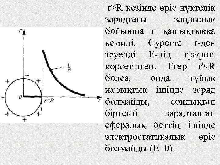 r>R кезінде өріс нүктелік зарядтағы заңдылық бойынша г қашықтыққа кемиді. Суретте r-ден тәуелді Е-нің
