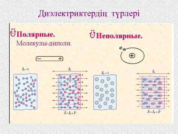 Диэлектриктердің түрлері 