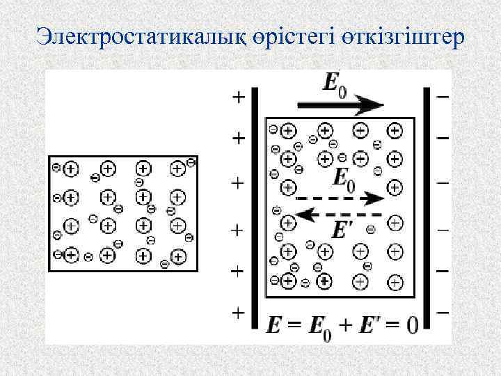 Электростатикалық өрістегі өткізгіштер 