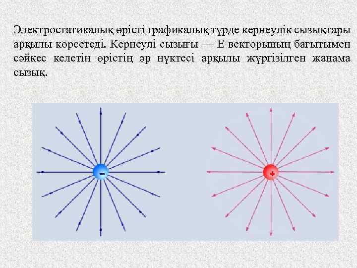 Электростатикалық өрісті графикалық түрде кернеулік сызықтары арқылы көрсетеді. Кернеулі сызығы — Е векторының бағытымен