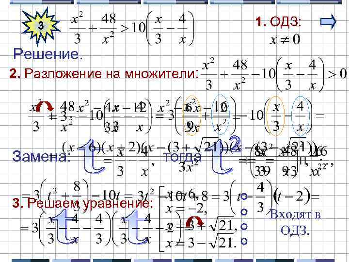 1. ОДЗ: 3 Решение. 2. Разложение на множители: Замена: 3. Решаем уравнение: тогда Входят