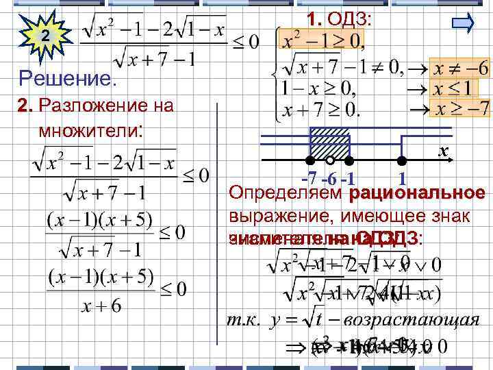 2 1. ОДЗ: Решение. 2. Разложение на множители: x -7 -6 -1 1 Определяем