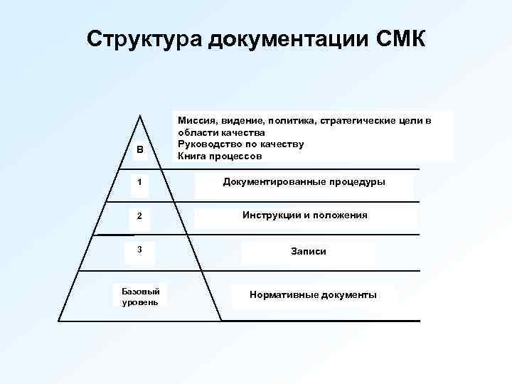 Структура документации