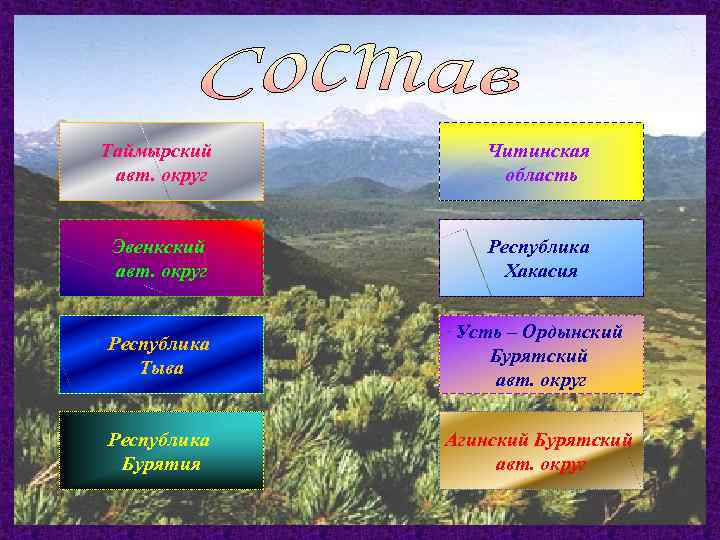 Таймырский авт. округ Читинская область Эвенкский авт. округ Республика Хакасия Республика Тыва Усть –