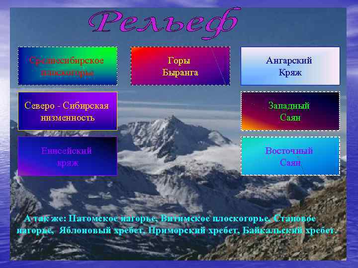 Среднесибирское плоскогорье Горы Быранга Ангарский Кряж Северо - Сибирская низменность Западный Саян Енисейский кряж