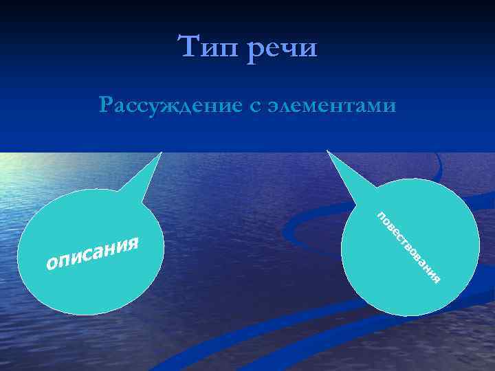 Тип речи Рассуждение с элементами по ве ст во ва ни о ания пис