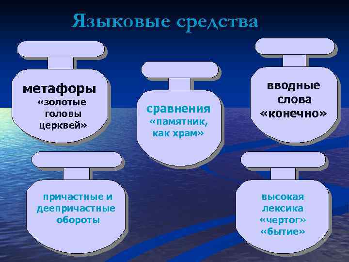 Языковые средства метафоры «золотые головы церквей» причастные и деепричастные обороты сравнения «памятник, как храм»