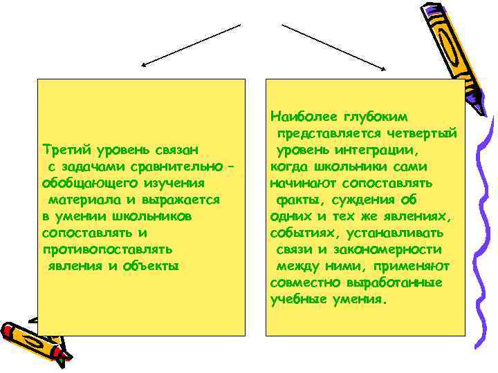 Третий уровень связан с задачами сравнительно – обобщающего изучения материала и выражается в умении