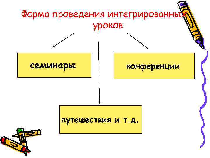 Форма проведения интегрированных уроков семинары конференции путешествия и т. д. 