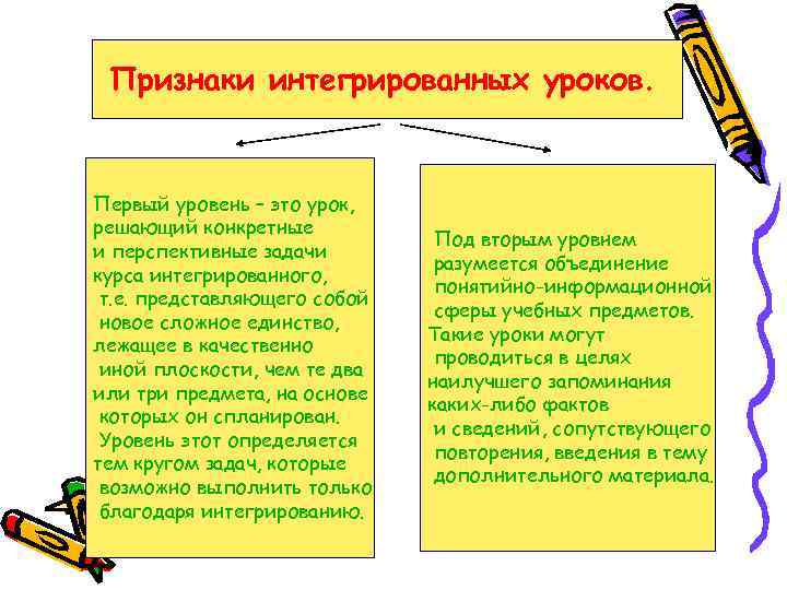 Интегрированный урок это. Признаки интегрированного урока. Интеграция уроков русского языка и литературы. Интегрированные уроки литературы. Интегрированный урок русский язык.