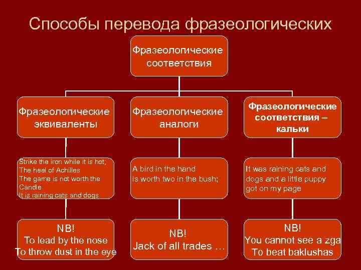 Методы и средства перевод