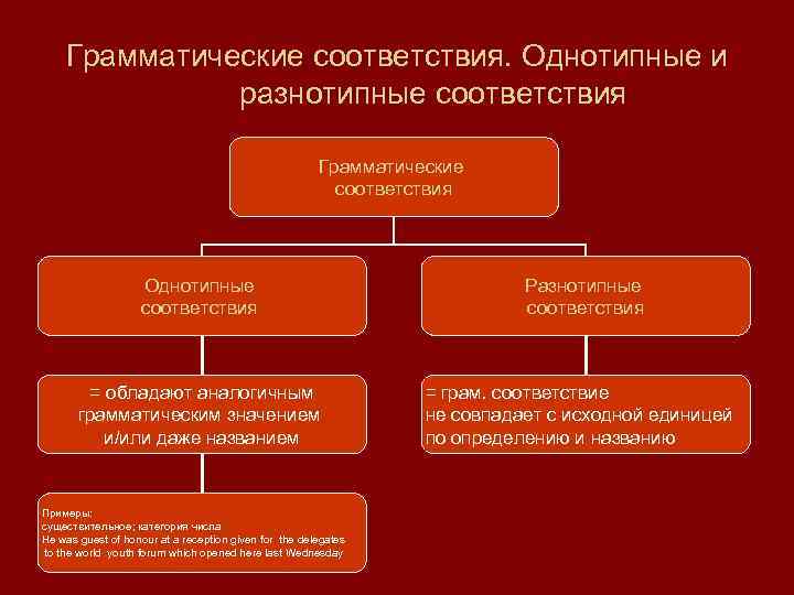 Схема переводческого анализа