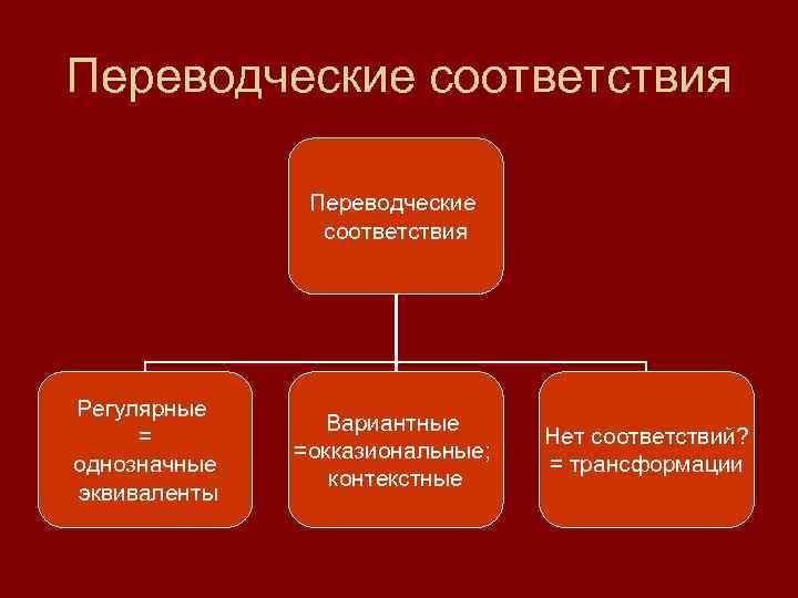 В соответствии с 2 б