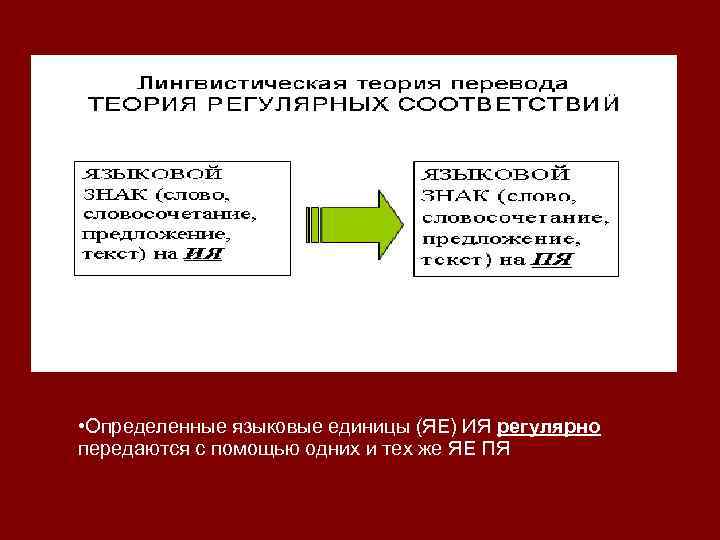  • Определенные языковые единицы (ЯЕ) ИЯ регулярно передаются с помощью одних и тех