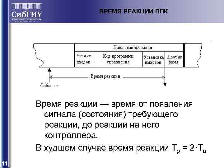 Время реакции. Время реакции ПЛК. Цикл сканирования ПЛК. Понятие времени реакции ПЛК. Цикл работы ПЛК.