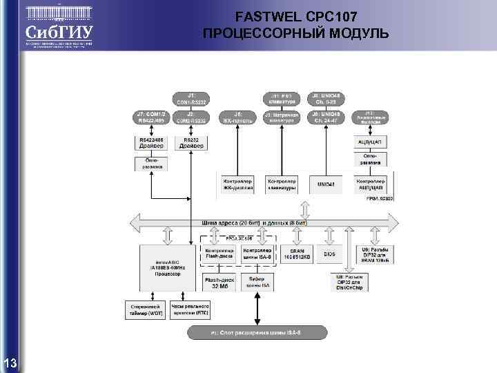 FASTWEL CPC 107 ПРОЦЕССОРНЫЙ МОДУЛЬ 13 