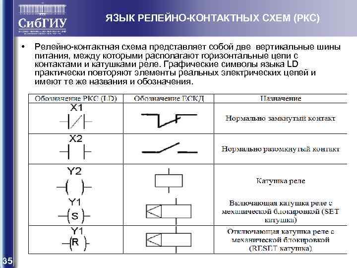ЯЗЫК РЕЛЕЙНО-КОНТАКТНЫХ СХЕМ (РКС) • 35 Релейно-контактная схема представляет собой две вертикальные шины питания,