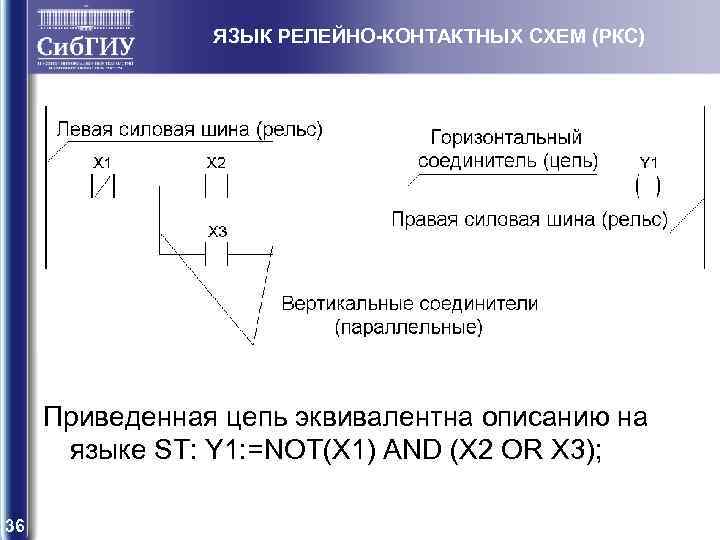 ЯЗЫК РЕЛЕЙНО-КОНТАКТНЫХ СХЕМ (РКС) Приведенная цепь эквивалентна описанию на языке ST: Y 1: =NOT(X