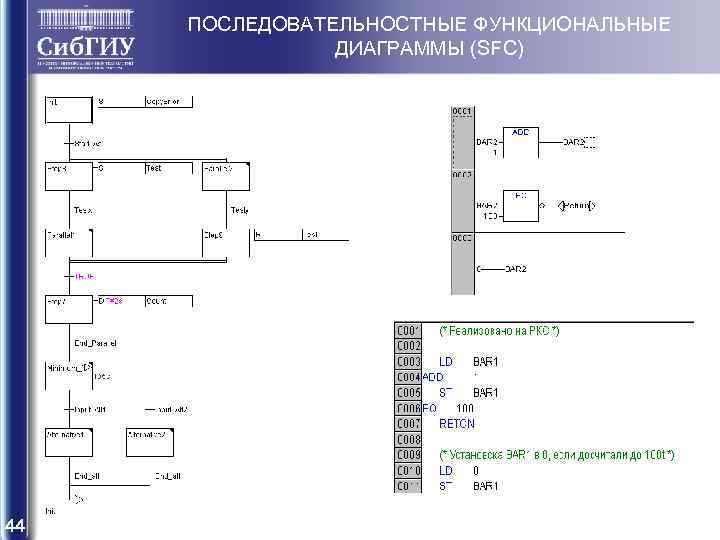 ПОСЛЕДОВАТЕЛЬНОСТНЫЕ ФУНКЦИОНАЛЬНЫЕ ДИАГРАММЫ (SFC) 44 