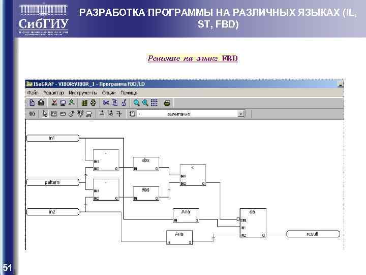 РАЗРАБОТКА ПРОГРАММЫ НА РАЗЛИЧНЫХ ЯЗЫКАХ (IL, ST, FBD) 51 