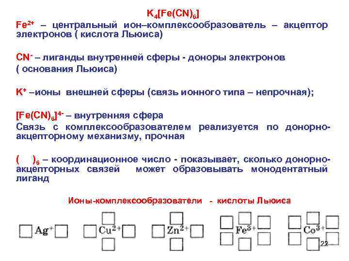 K 4[Fe(CN)6] Fe 2+ – центральный ион–комплексообразователь – акцептор электронов ( кислота Льюиса) CN-