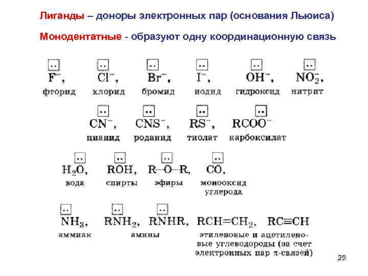 Лиганды – доноры электронных пар (основания Льюиса) Монодентатные - образуют одну координационную связь 25