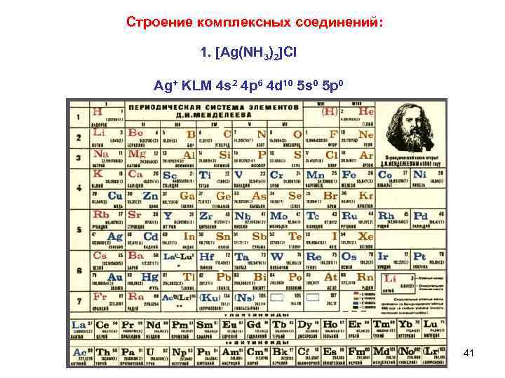 Строение комплексных соединений: 1. [Ag(NH 3)2]Cl Ag+ KLM 4 s 2 4 p 6