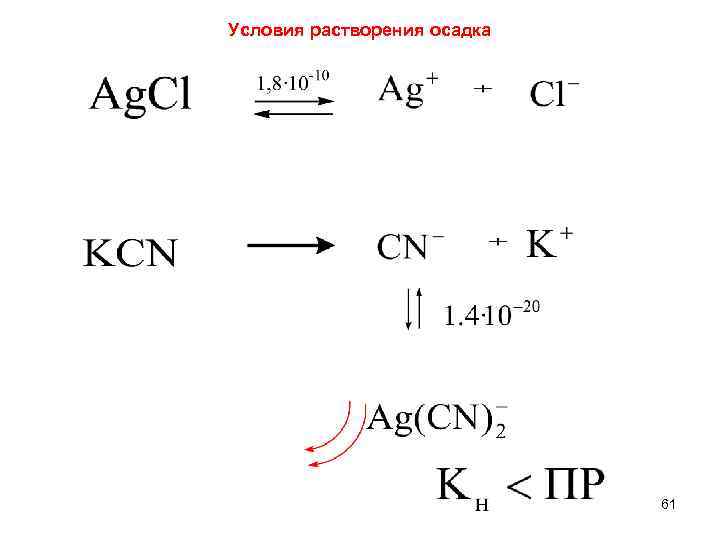 Условия растворения осадка 61 