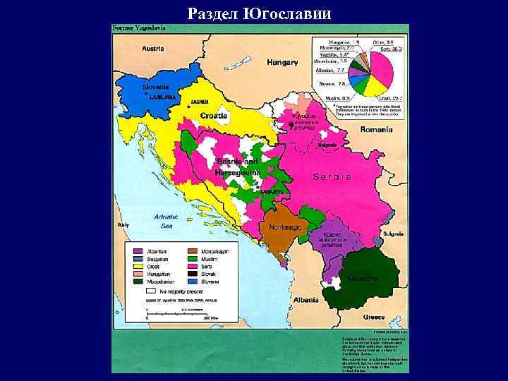 Раздел Югославии 
