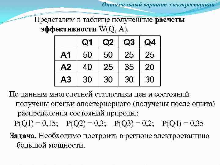 Оптимальный вариант электростанции Представим в таблице полученные расчеты эффективности W(Q, A). A 1 A