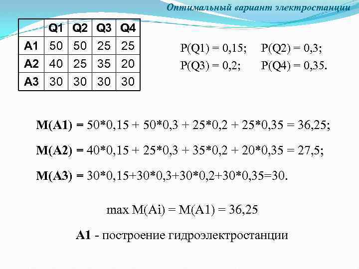 Оптимальный вариант электростанции Q 1 A 1 50 A 2 40 A 3 30