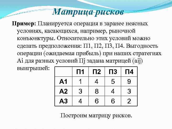 Матрица рисков Пример: Планируется операция в заранее неясных условиях, касающихся, например, рыночной конъюнктуры. Относительно