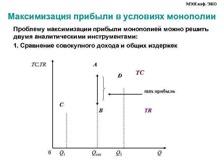 МЭИ каф. ЭКО Максимизация прибыли в условиях монополии Проблему максимизации прибыли монополией можно решить