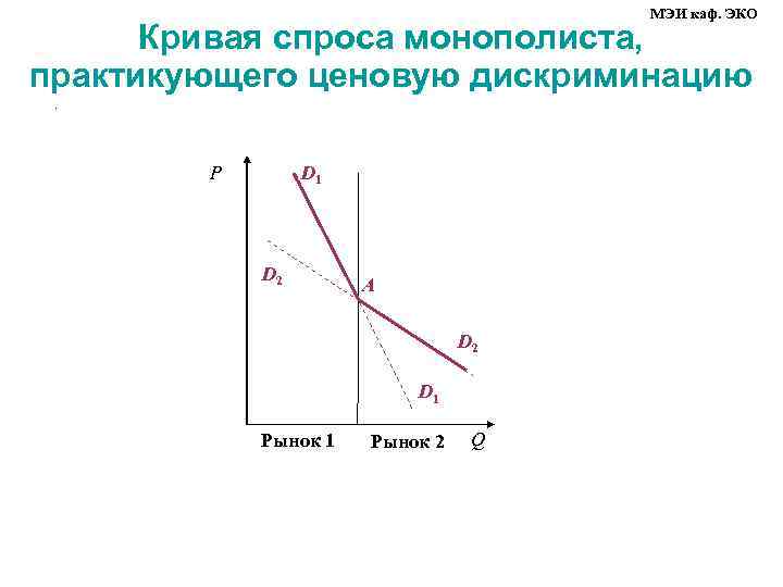 МЭИ каф. ЭКО Кривая спроса монополиста, практикующего ценовую дискриминацию. P D 1 D 2