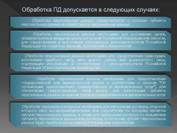 Обработка ПД допускается в следующих случаях: Обработка персональных данных осуществляется с согласия субъекта персональных