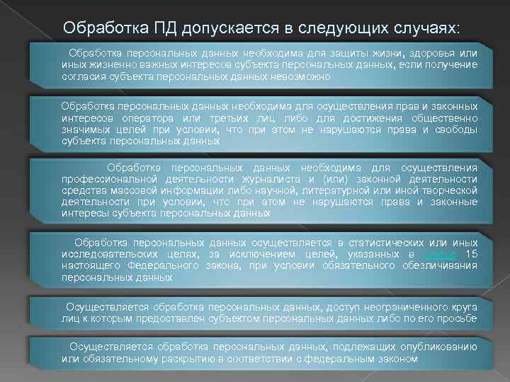 Обработка ПД допускается в следующих случаях: Обработка персональных данных необходима для защиты жизни, здоровья