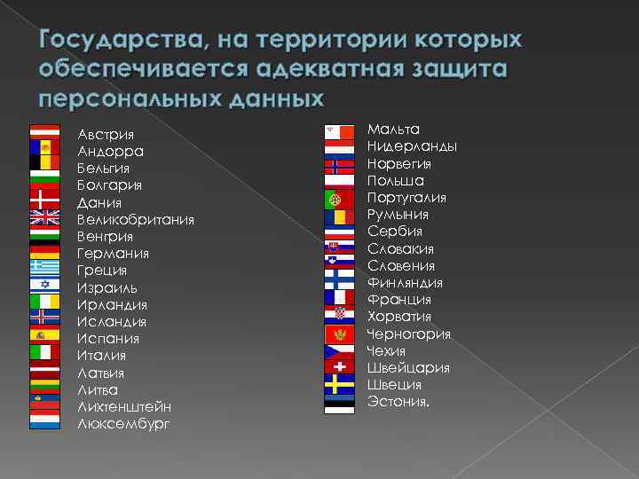 Государства, на территории которых обеспечивается адекватная защита персональных данных Австрия Андорра Бельгия Болгария Дания
